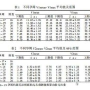 胎儿大脑中动脉pi标准（胎儿大脑中动脉pi标准值）