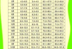 宝宝九个月。身高才70公分，是不是偏矮啊,9个月的胎儿能存活吗