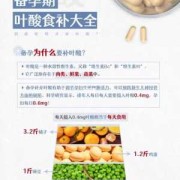 备孕期间叶酸怎么吃（备孕期间每天补充叶酸，到底吃多少剂量会比较好啊）