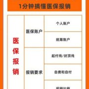 因胎儿畸形而引产医保能报销多少,胎儿畸形引产住院医保报销吗