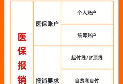 因胎儿畸形而引产医保能报销多少,胎儿畸形引产住院医保报销吗