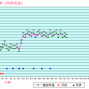 受孕期的体温（受孕期的体温变化）