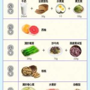 孕期血糖高饮食（孕期血糖高饮食食谱）