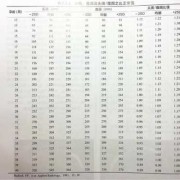 怀孕22周胎儿图片欣赏（22周胎儿头围标准数据是什么，请问谁知道）