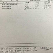我孕期7个月了，检查游离甲状腺素偏低怎么办,孕期激素变化曲线