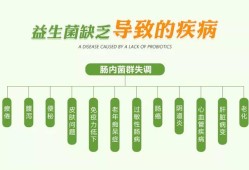 孕妇可以喝益生菌吗,孕期吃益生菌的好处和坏处