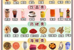 孕妇不能吃的东西有哪些,孕期有什么不能吃的