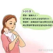 一月宝宝怎么抱才正确,胎儿一月怕什么二月怕什么