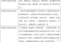孕期泌乳素高的危害（孕期泌乳素高的危害）