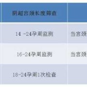 孕期宫颈管长度多少,孕期宫颈管长度参照表