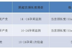 孕期宫颈管长度多少,孕期宫颈管长度参照表