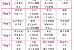 孕妇营养餐有哪些,孕期饮食食谱一日三餐