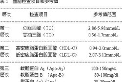 孕期总胆固醇偏高（孕期总胆固醇偏高是什么原因）