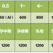 孕期补钙多少（孕期补钙多少mg）
