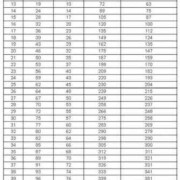 怀孕22周真实胎儿图（22周胎儿头围标准数据是什么，请问谁知道）
