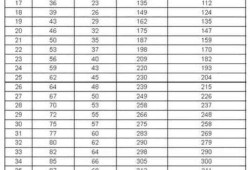 怀孕22周真实胎儿图（22周胎儿头围标准数据是什么，请问谁知道）