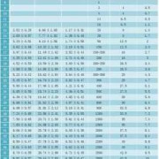 30周胎儿发育标准数值（30周胎儿发育标准数值是多少）