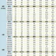 胎儿38周发育标准尺寸（38裤子是多大尺码）