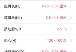 25周胎儿羊水多少正常（孕25周羊水最大暗区深度4.7，正常吗）