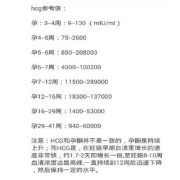 怀孕期间不吐正常吗（怀孕不吐是孕酮低吗）