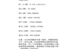怀孕期间不吐正常吗（怀孕不吐是孕酮低吗）