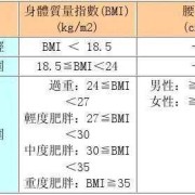 bmi怎么计算公式例子,孕期bmi计算公式在线