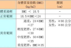 bmi怎么计算公式例子,孕期bmi计算公式在线