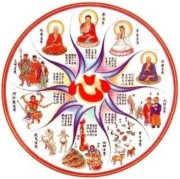 用胎组词,怎样让堕胎儿再来投胎呢