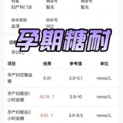 孕期血糖10（孕期血糖10）