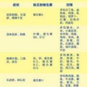 孕妇缺乏维生素d对胎儿有影响吗（孕妇缺乏维生素d对胎儿有影响吗）