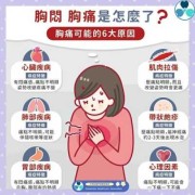 从排卵后一直胸痛的是怎么回事呢?正在备孕期了的,备孕期胸痛几天后又不痛了正常吗
