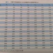 胎儿几个月足月（胎儿多少周才算足月）