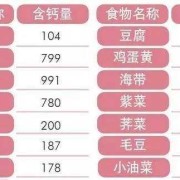 孕期补钙量是多少（孕期补钙量是多少合适）