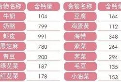 孕期补钙量是多少（孕期补钙量是多少合适）