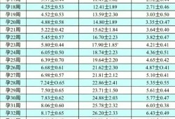 孕31周胎儿3斤一两正常吗，双顶径跟股骨长相符，腹围小了一周,怀孕31周胎儿多重正常