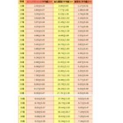 孕26周胎儿发育标准值（孕26周胎儿发育标准值）