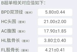 怀孕二十二周胎儿图（怀孕有22周了，产检结果显示胎儿体重偏小，这是什么问题啊）
