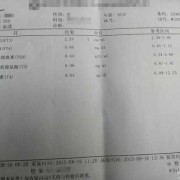 甲功5项的检查意义是什么啊，为什么孕妇要做这样的检查啊,孕期甲功五项偏高要紧吗