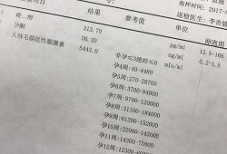 怀孕初期，胎心孕酮HCG都正常，为什么还会流血呢,怀孕期间出血是什么原因导致的