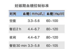 孕妇空腹血糖5.5高吗？是属于糖尿病吗,孕期复孕是什么意思