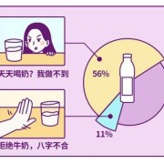 怀孕后喝牛奶拉肚子怎么办？孕期喝牛奶就拉是怎么回事呢,孕期喝牛奶拉肚子会影响宝宝吗