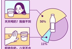 怀孕后喝牛奶拉肚子怎么办？孕期喝牛奶就拉是怎么回事呢,孕期喝牛奶拉肚子会影响宝宝吗