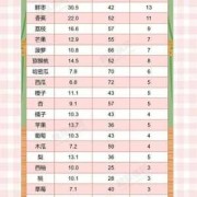 孕妇吃东西后感觉甜是怎么回事,孕期喜欢吃甜的是男是女