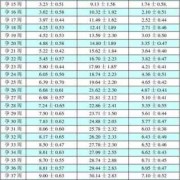 38周的时候双顶径是94，说明胎儿头很大吗,孕38周胎儿发育