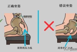 孕期尾巴骨疼（孕期尾巴骨疼怎么回事）