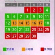什么是安全期避孕,安全避孕期是哪几天