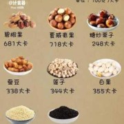 孕期每天吃多少坚果（孕期每天吃多少坚果合适）