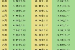 孕33周双顶径88是正常的吗,孕33周胎儿双顶径标准对照表