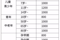 孕四个月每天要补充钙多少毫克啊,孕期钙需求量表格