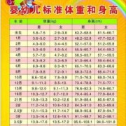 84天婴儿发育标准,怀孕84天是几个月几周